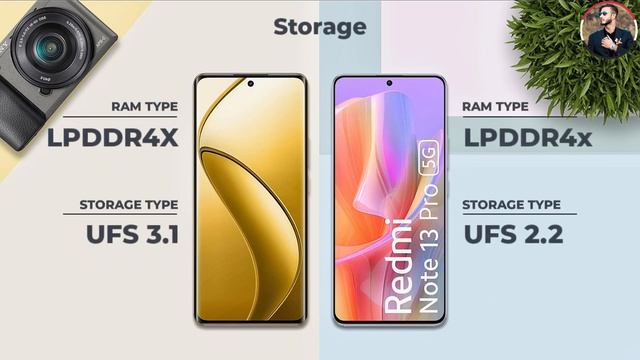 Realme 12 Pro Vs Redmi Note 13 Pro | Which one is Better смотреть онлайн