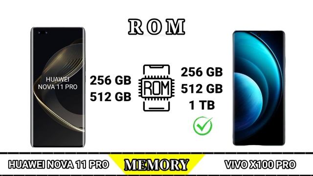 HUAWEI NOVA 11 PRO VS VIVO X100 PRO смотреть онлайн