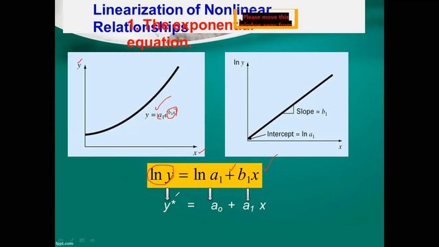 Lecture 16 On Curve Fitting & Nonlinear Regression |Exponential, Power, Polynomial Regression|Part смотреть онлайн