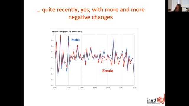 Сессия 3. Демографическая теория и глобальные демографические процессы (русский перевод) смотреть онлайн