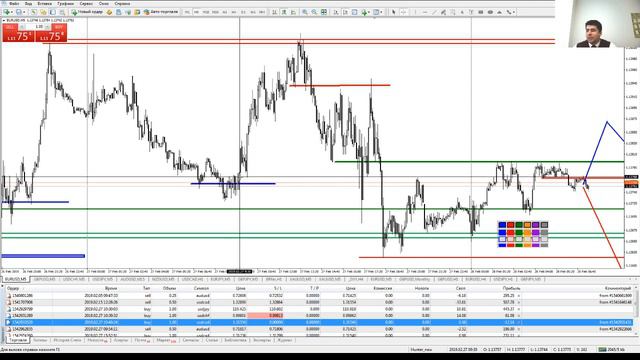 Практический трейдинг часть 1 28.02.2019