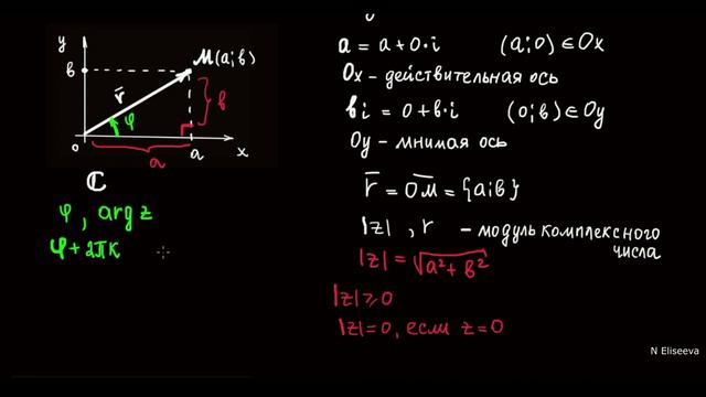 Комплексные числа 2. Геометрическая интерпретация комплексных чисел. Модуль и аргумент комплексного смотреть онлайн