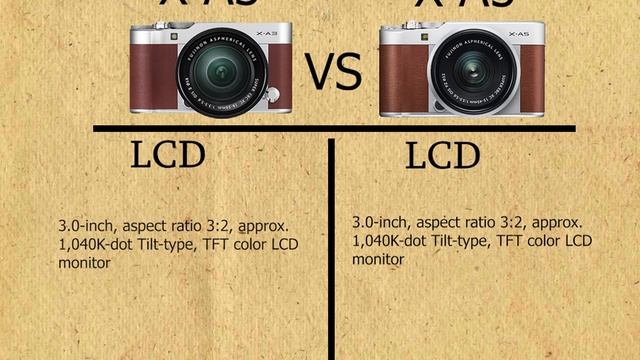 Fujifilm XA3 Vs Fujifilm XA5