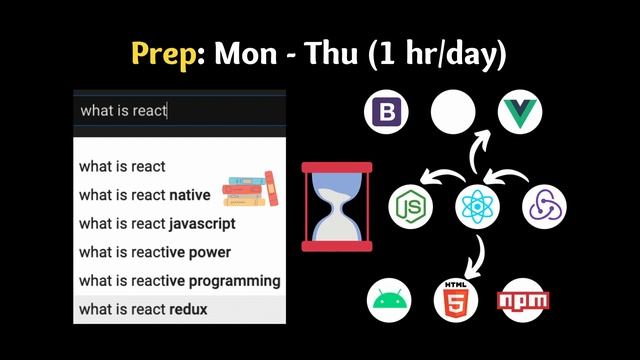 How to Learn Full Stack Web Development in 2022 смотреть онлайн