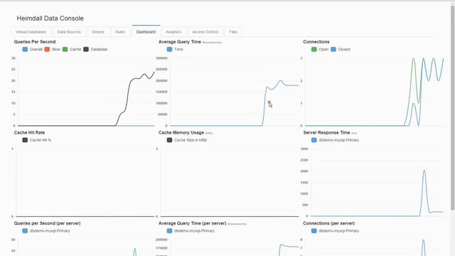 Heimdall Data Windows Installation смотреть онлайн