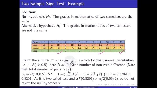 [DAXX] Two sample sign tests: Non-parametric tests смотреть онлайн