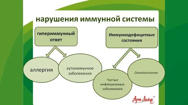 Супер Шилд Актив крепкий иммунитет Арт Лайф смотреть онлайн