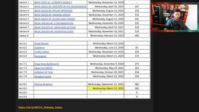 BG Issues & Bugs - The Plight of A Competitive Mode | Act 8.2 Chatter and Compensation + More [MCN] смотреть онлайн