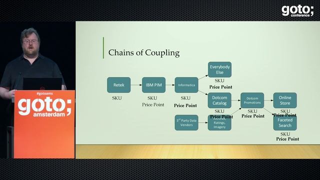 Uncoupling • Michael Nygard • GOTO 2018
