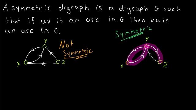 What are Symmetric Digraphs? | Graph Theory смотреть онлайн