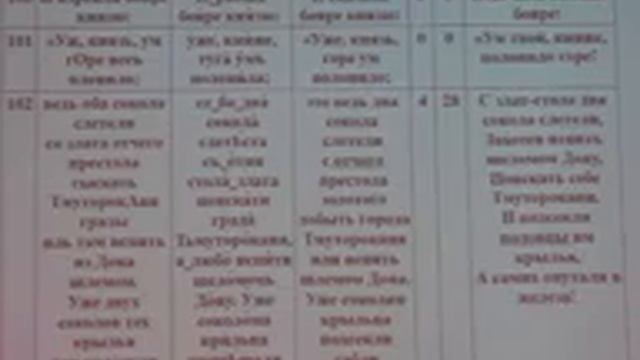 201603130712Igor_Tale-Essentially_Exact_Poetic_Translation-Lev_Gelimson-Kolesov-Likhachov-Maikov.av смотреть онлайн