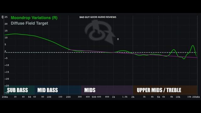 DO NOT Buy the New Crinacle IEM! смотреть онлайн