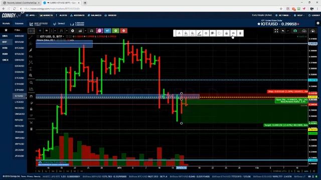 Обзор криптовалют.? #Cryptoгид 16.01.19. Заработок на зимнем крипторынке ? смотреть онлайн