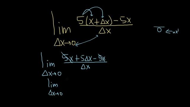 Limit with Delta x смотреть онлайн