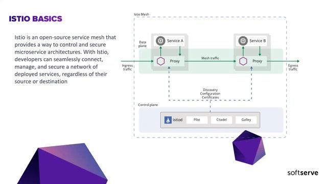 CANARY CONTROL WITH GO: K8S & ISTIO TRAFFIC MANAGEMENT by Guillermo Galvan смотреть онлайн