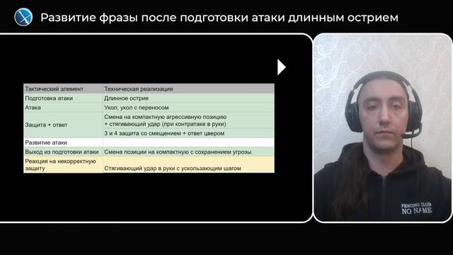 Развитие фразы после подготовки атаки длинным острием смотреть онлайн