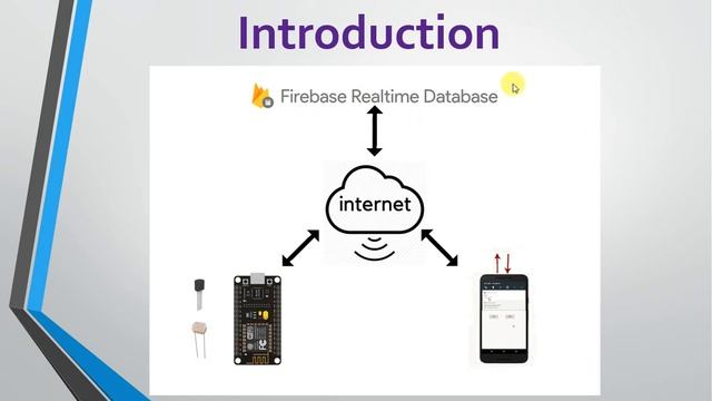 #1 Home Automation Introduction | Firebase | Nodemcu | MIT App inventor | IoT | 2021 смотреть онлайн