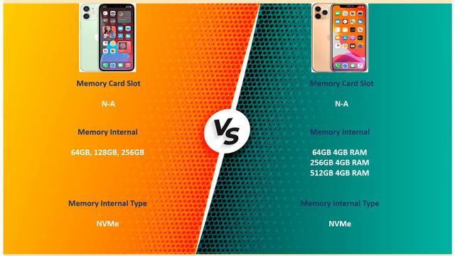 Apple iPhone 12 mini VS Apple iPhone 11 Pro смотреть онлайн