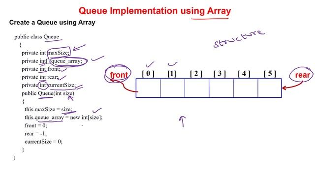 40 Queue Implementation using Array - Create Queue Structure - Part 2 смотреть онлайн
