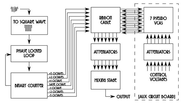 Voltage controlled 4046 wave shaper смотреть онлайн