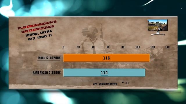 Intel i7 10700K vs Ryzen 7 3800X Benchmarks – 15 Tests ? смотреть онлайн