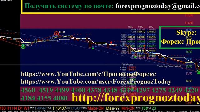 Форекс Прогноз GBP USD на 8.01.16 на Сегодня по фунт доллару Forex Forecas GBP USD смотреть онлайн