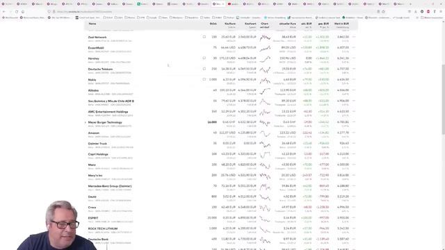 Robinhood, Nike, VW Und Jetzt Startet BYD-Tochter Mit Apple-Spekulation Starkes Kurs-Comeback