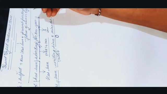 Present Perfect Continuous Tense In English Grammar || Learn Present Perfect Continuous Tense 🧐 || смотреть онлайн