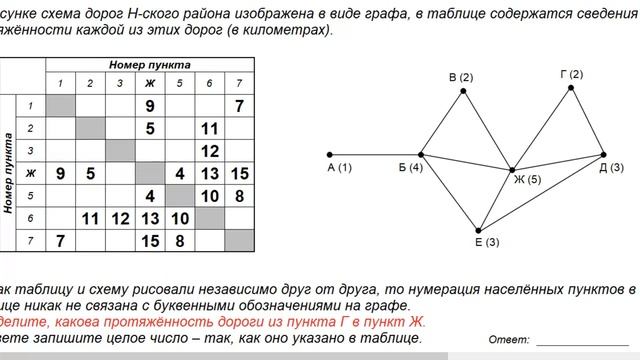ЕГЭ. ИНФОРМАТИКА. 2021. ДЕМО. ЗАДАНИЕ №1 смотреть онлайн
