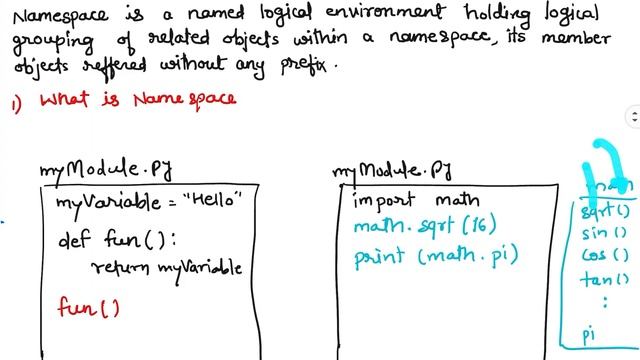 What is Namespace for an Object in Python смотреть онлайн
