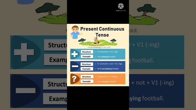 English Grade 3 -Present Continuous Tense- смотреть онлайн