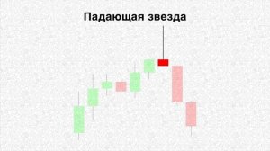 Японские свечи | Как ПРАВИЛЬНО читать график / Анализ и паттерны!  ПОЛНОЕ ОБУЧЕНИЕ