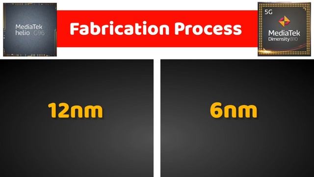 MediaTek Dimensity 810 vs MediaTek Helio G96 Comparison in Tamil @TechBagTamil смотреть онлайн