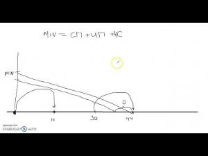 Принцип расчёта МИН и ОБЪЕМА ЗАКАЗА