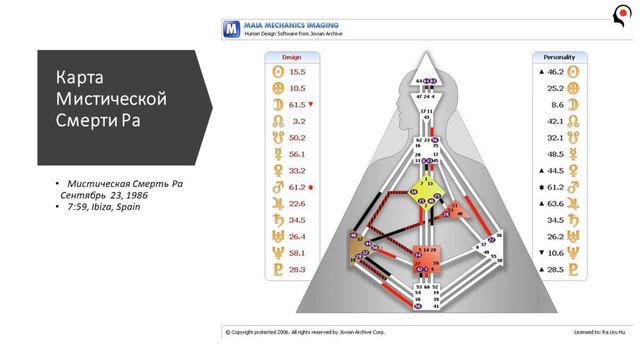 Мистическая смерть Ра Уру Ху смотреть онлайн