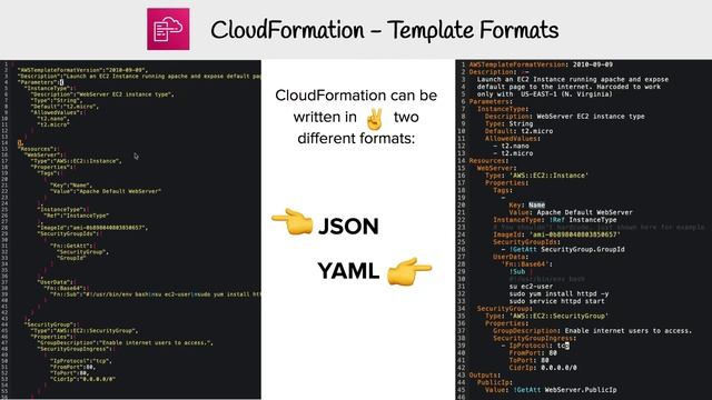 CloudFormation - Template Formats смотреть онлайн