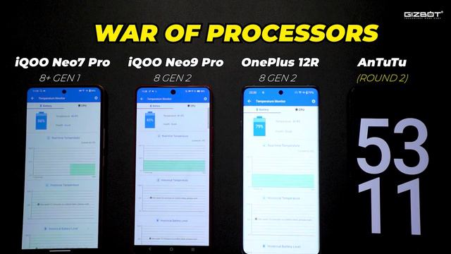 iQOO Neo9 Pro vs OnePlus 12R vs iQOO Neo7 Pro 🔋 Performance & Battery Test смотреть онлайн