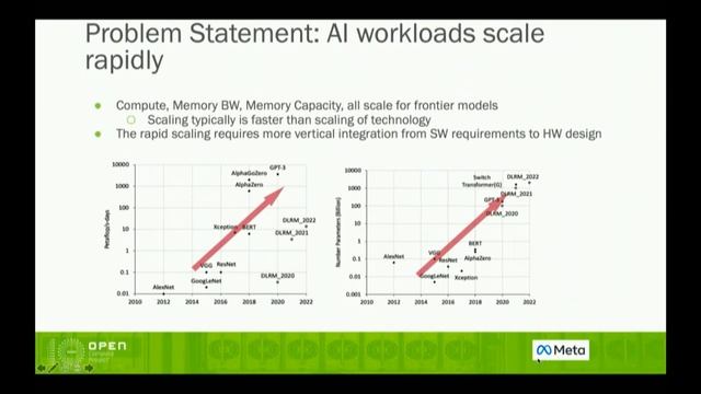 Open Compute Project / Meta | Enabling Software Defined Memory Real World Use Cases with CXL смотреть онлайн