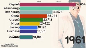 Самые популярные мужские имена в России