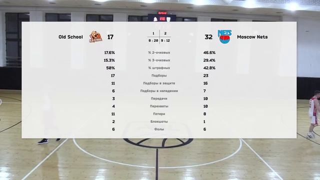 Old School Vs Moscow Nets