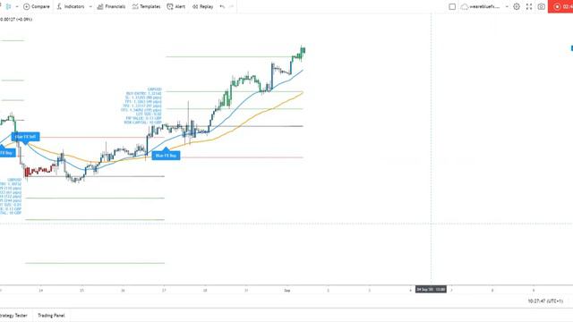 Over 15% profit in September from these open positions - POW Edge Strategy смотреть онлайн
