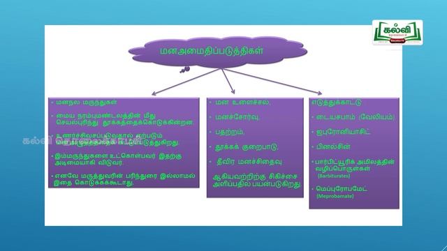 NEET | JEE | CHEMISTRY | CHEMISTRY IN EVERYDAY LIFE | அன்றாட வாழ்வில் வேதியியல் | Kalvi TV смотреть онлайн
