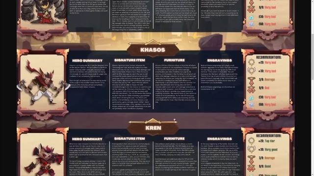 BEST MAULER GUIDE EVER! [FURRY HIPPO AFK ARENA] смотреть онлайн