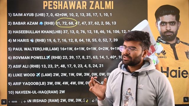LAH vs PES Dream11, LAH vs PES Dream11 Prediction, Lahore Qalandars vs Peshawar Zalmi, PSL T20 Toda смотреть онлайн