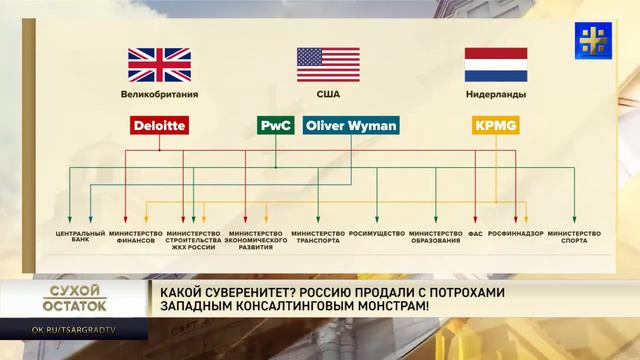 Юрий Пронько: Какой суверенитет Россию продали с потрохами западным консалтинговым монстрам! смотреть онлайн