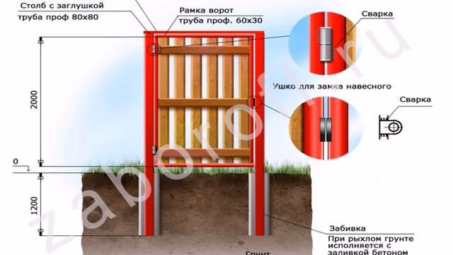 Метровый Деревянный Забор На Дачу С Калиткой Своими Руками смотреть онлайн