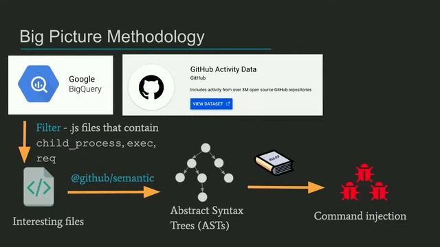 Rolling Your Own: How to Write Custom, Lightweight Static Analysis Tools смотреть онлайн