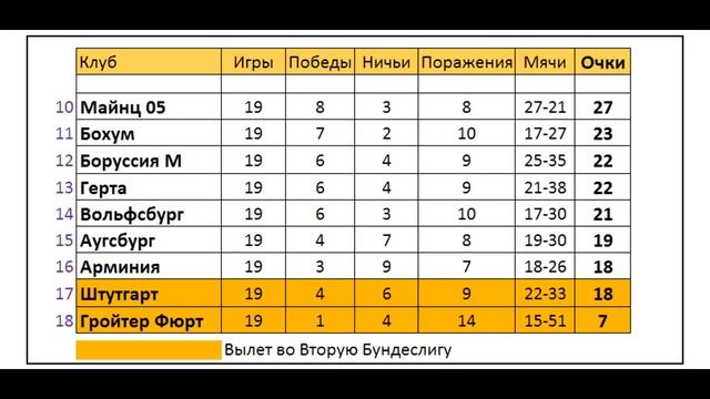 Футбол // Бундеслига 2021-22 (Чемпионат Германии) // 20-й тур // Расписание матчей смотреть онлайн
