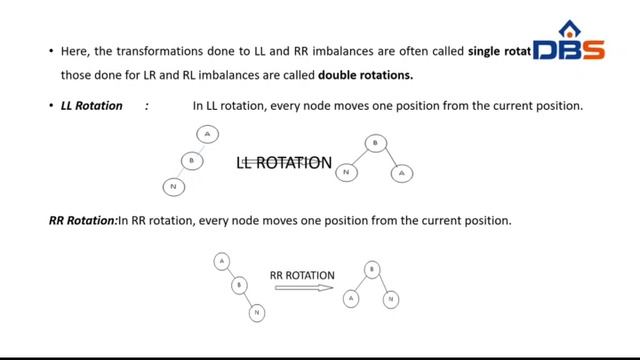 Data structure, Trees, AVL Trees смотреть онлайн