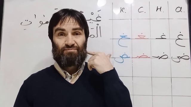 Арабский алфавит...урок 8 смотреть онлайн